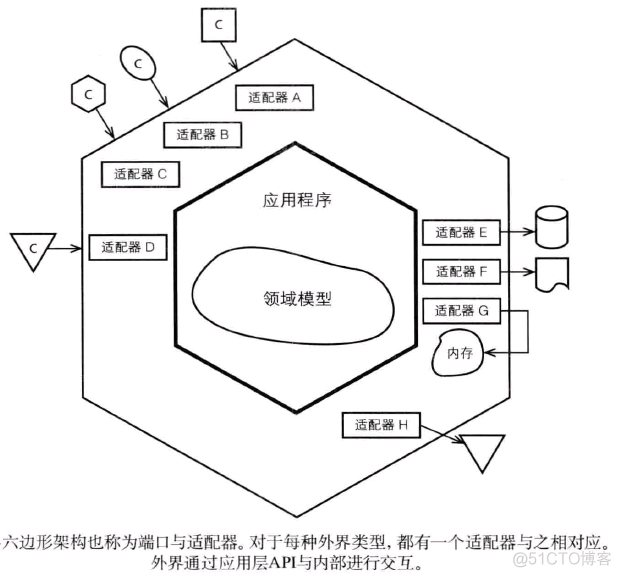 架构创新 架构创新案例_大数据