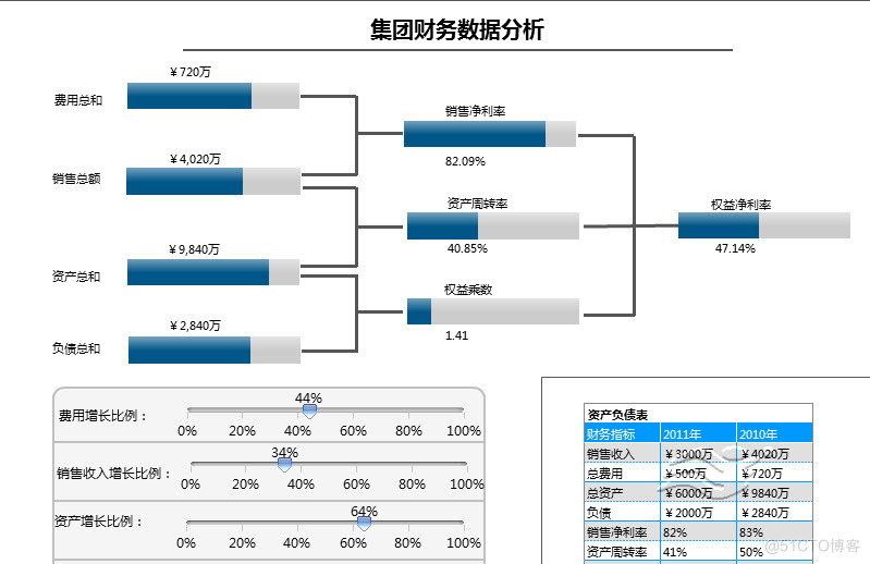 杜邦分析实现java 杜邦分析基本框架_控件_02