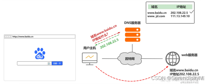 HarmonyOS 加载h5页面 html加载网页_域名服务器_03