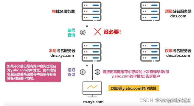 HarmonyOS 加载h5页面 html加载网页_HarmonyOS 加载h5页面_08