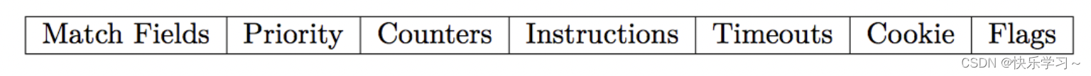 基于openflow协议的SDN架构 openflow与sdn的联系_基于openflow协议的SDN架构_04