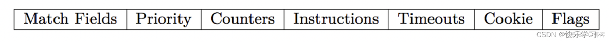 基于openflow协议的SDN架构 openflow与sdn的联系_学习_04