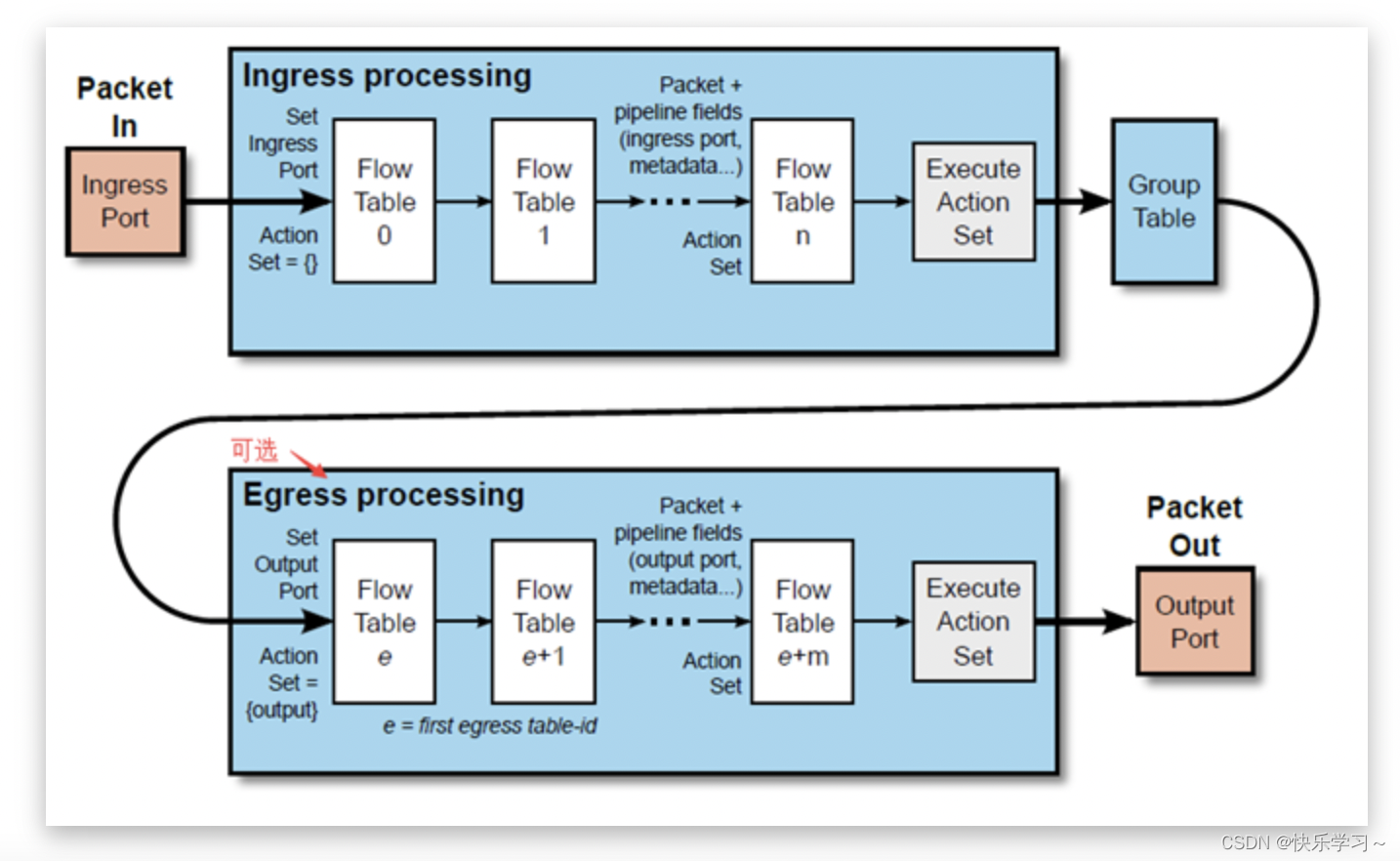 基于openflow协议的SDN架构 openflow与sdn的联系_基于openflow协议的SDN架构_09