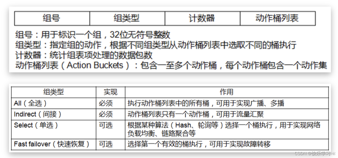 基于openflow协议的SDN架构 openflow与sdn的联系_学习_12