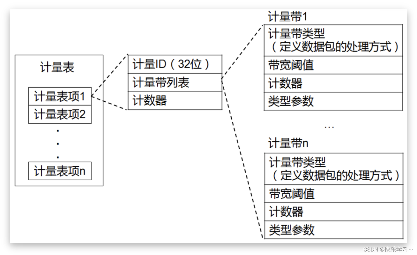 基于openflow协议的SDN架构 openflow与sdn的联系_基于openflow协议的SDN架构_14