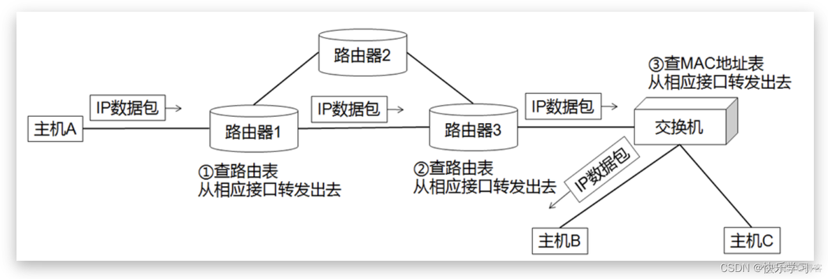 基于openflow协议的SDN架构 openflow与sdn的联系_IP_23