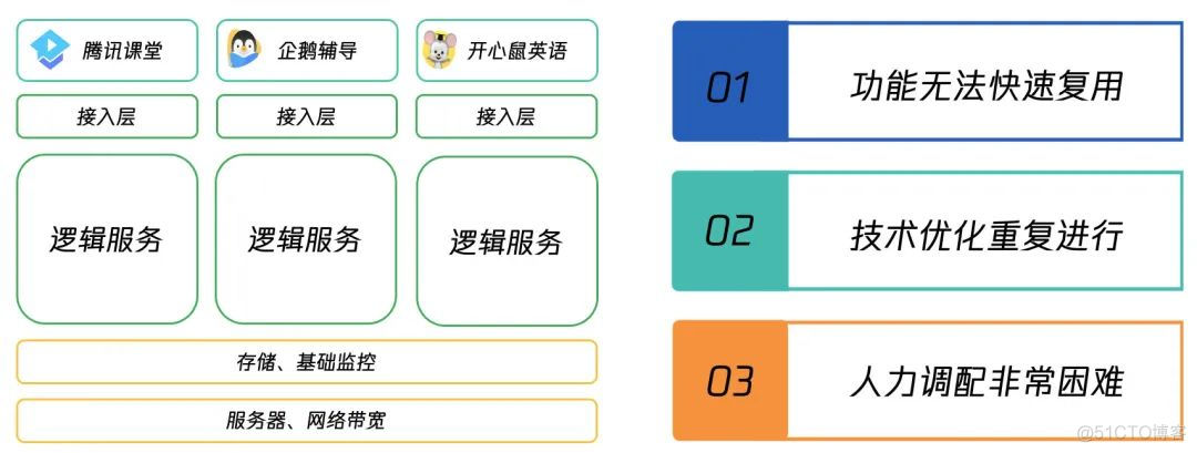 后端语言 nodejs pho java 后端语言趋势_hashtable_07