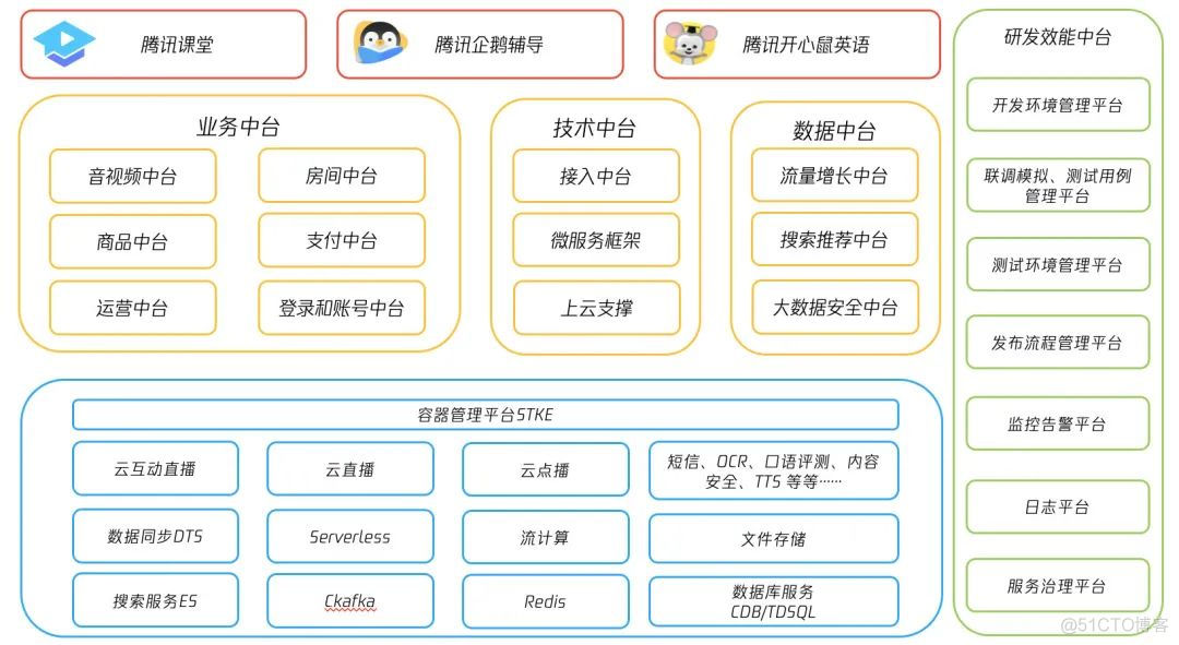 后端语言 nodejs pho java 后端语言趋势_makefile_09