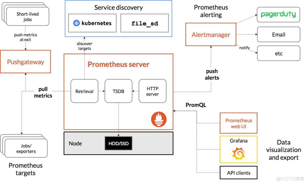 后端语言 nodejs pho java 后端语言趋势_sap_15