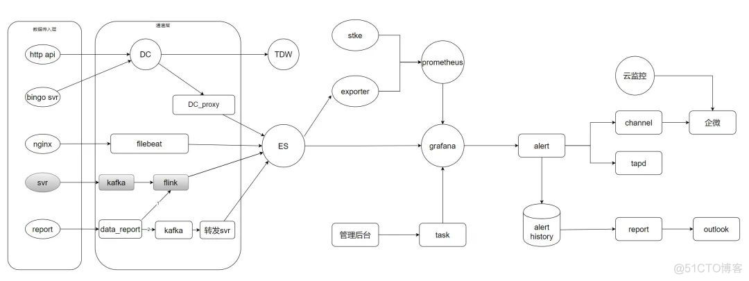 后端语言 nodejs pho java 后端语言趋势_sap_16