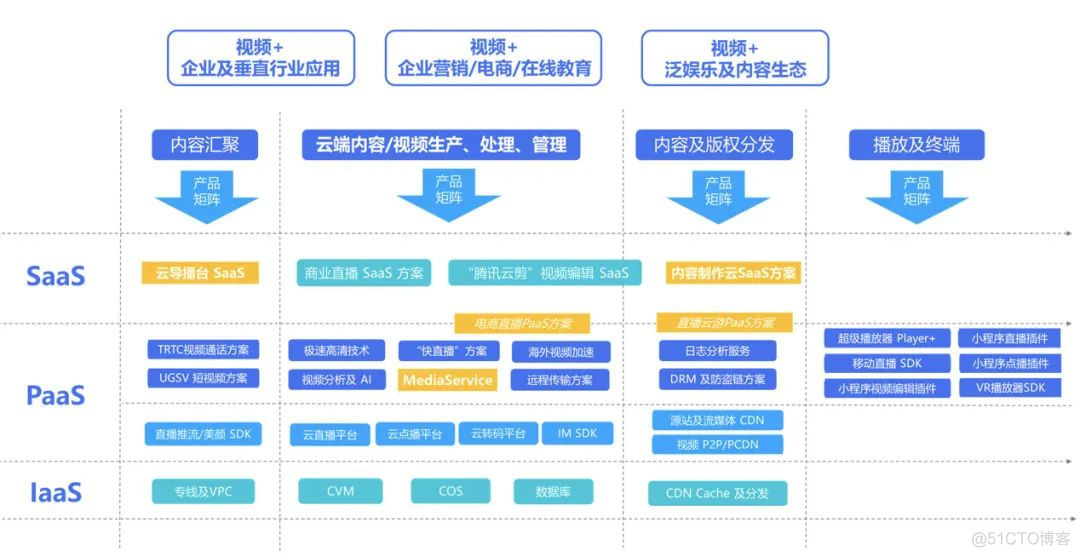 后端语言 nodejs pho java 后端语言趋势_sap_19