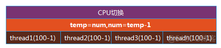 python 啟動線程 带参数 python线程调用_加锁_02