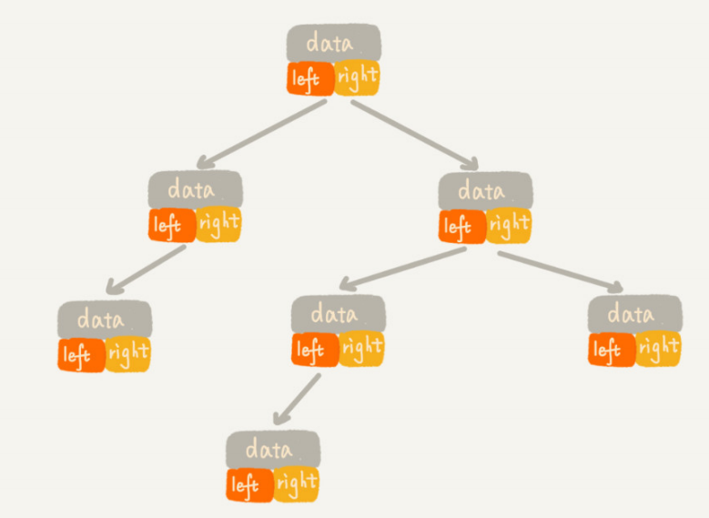 二叉树的高度 java 二叉树的高度是层数吗_子节点_02