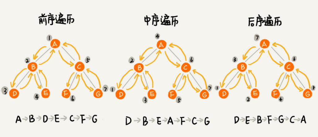 二叉树的高度 java 二叉树的高度是层数吗_子树_04