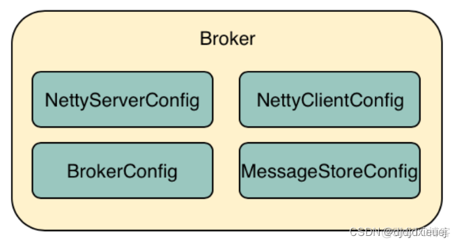 rocketmq 启动配置java rocketmq broker启动_大数据_10