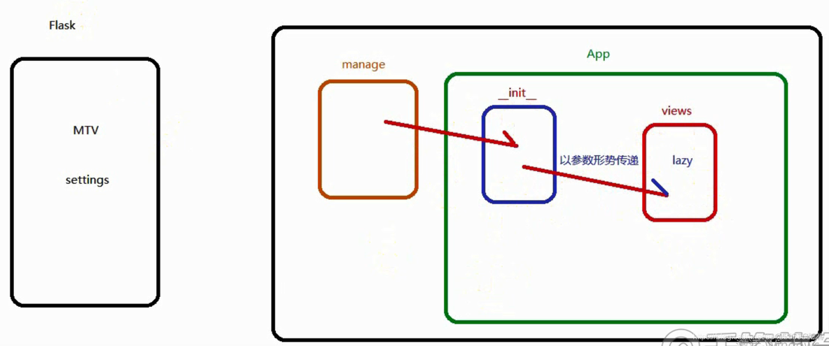 python flask 集成html python flask mvc_python flask 集成html_07