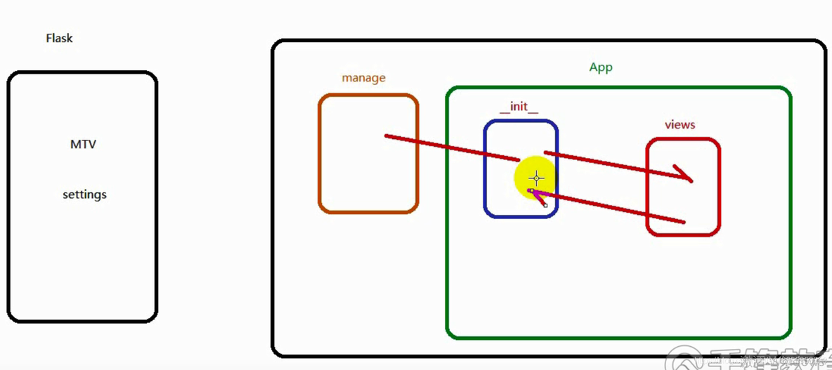 python flask 集成html python flask mvc_python flask 集成html_06