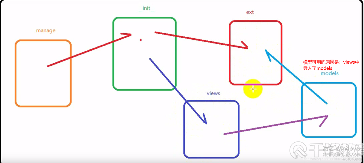 python flask 集成html python flask mvc_mysql_09