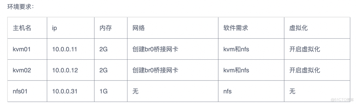 虚拟化热迁移流程 kvm虚拟机热迁移_NFS_04