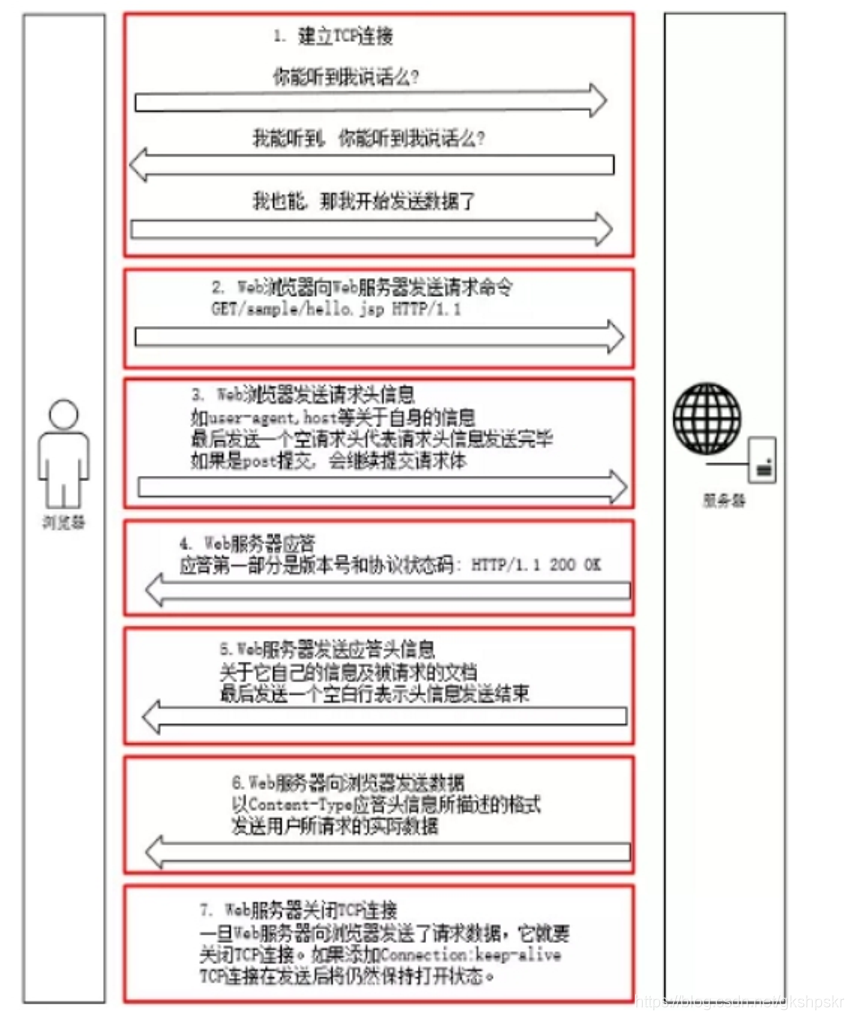 服务器存算分离架构 服务器架构分为_服务器