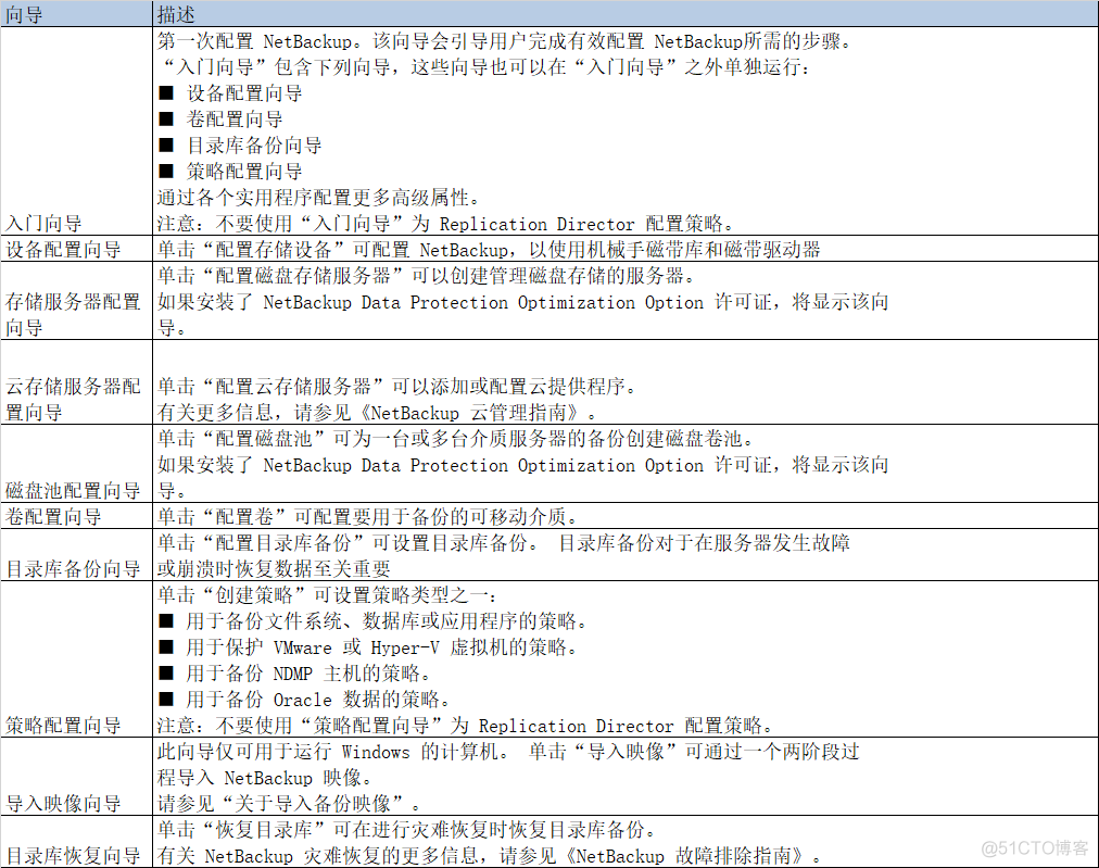 netbackup架构 netbackup官网_客户端_03