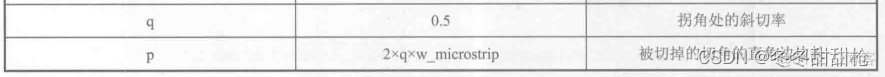 微带电路 eda python 微带电路仿真_反射系数_04