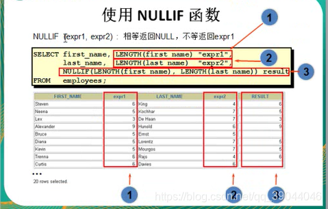 nvl函数转换mysql sql nvl函数_隐式转换_04