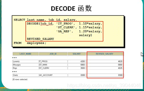 nvl函数转换mysql sql nvl函数_字符串_10