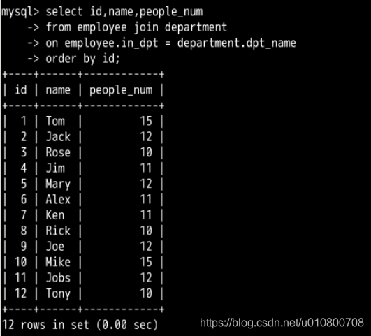 mysql select语句作为条件多次复用 数据库select语句条件表达_SQL_13