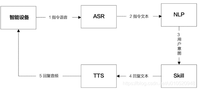 基于freeswitch 搭建外呼中心架构图 freeswitch呼叫中心架构_服务器