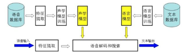 基于freeswitch 搭建外呼中心架构图 freeswitch呼叫中心架构_语音识别_02