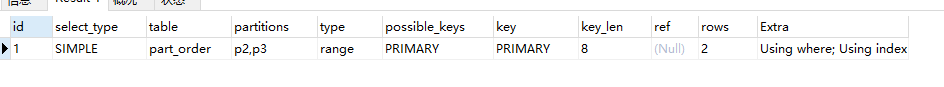 mysql动态哈希表 mysql hash分表_mysql