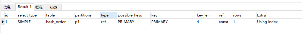 mysql动态哈希表 mysql hash分表_i++_02