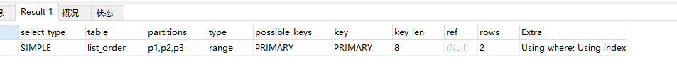 mysql动态哈希表 mysql hash分表_mysql_03