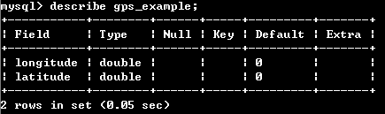 mysql 地区表 数据 mysql地理数据库_mysql 地区表 数据