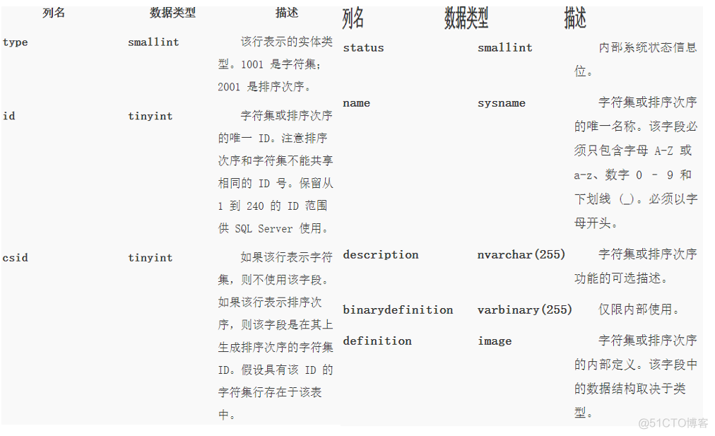 SQL Server数据库模型是什么 sql server的数据模型_数据库_02