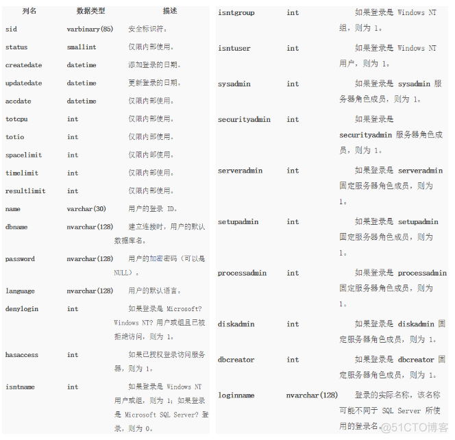 SQL Server数据库模型是什么 sql server的数据模型_SQL_07