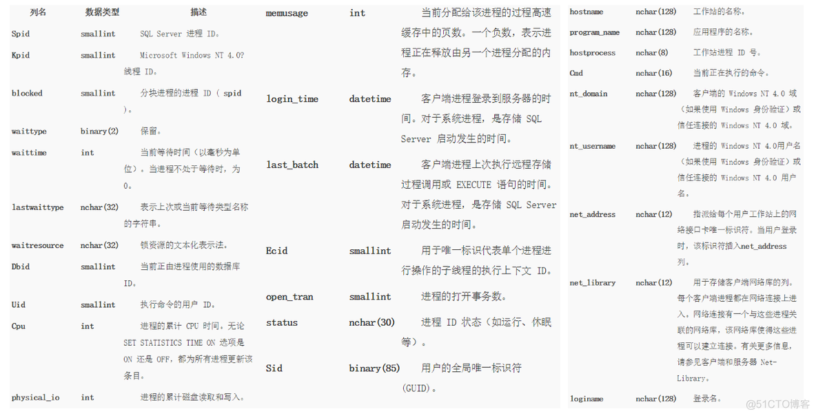 SQL Server数据库模型是什么 sql server的数据模型_SQL SERVER_09