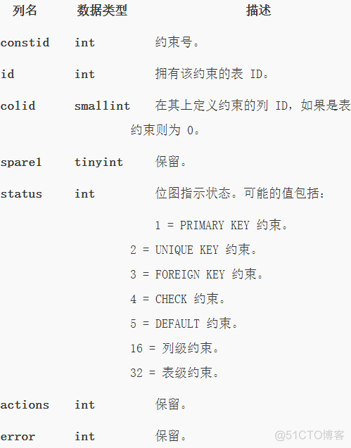 SQL Server数据库模型是什么 sql server的数据模型_SQL_11