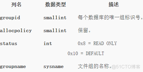 SQL Server数据库模型是什么 sql server的数据模型_数据库_12