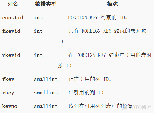 SQL Server数据库模型是什么 sql server的数据模型_SQL Server数据库模型是什么_14