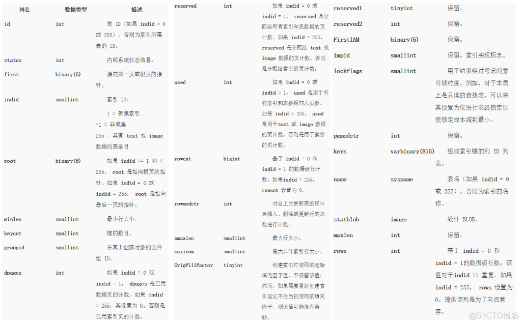 SQL Server数据库模型是什么 sql server的数据模型_Server_15