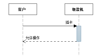 GenericFastJsonRedisSerializer 序列化样式 下划线 序列下面的横线_操作数_02