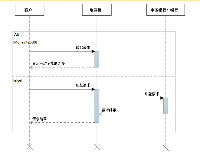 GenericFastJsonRedisSerializer 序列化样式 下划线 序列下面的横线_操作数_06