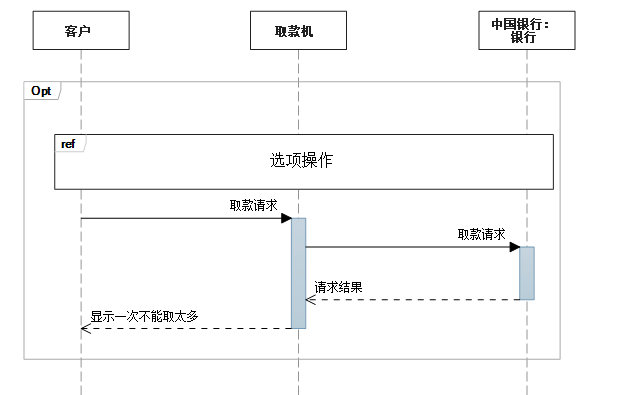 GenericFastJsonRedisSerializer 序列化样式 下划线 序列下面的横线_ide_07