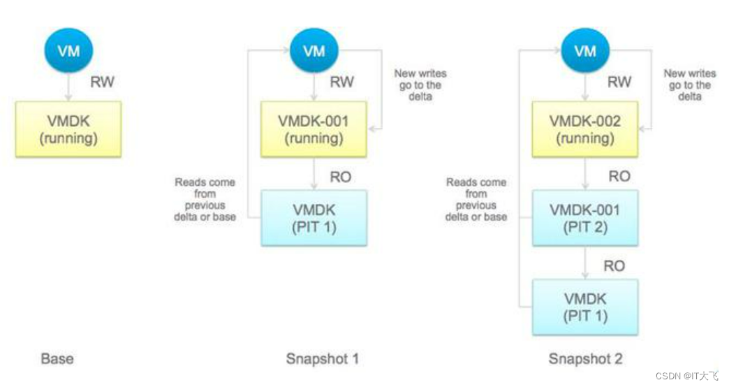 虚拟机快照 openstack 虚拟机快照的作用_虚拟机快照 openstack