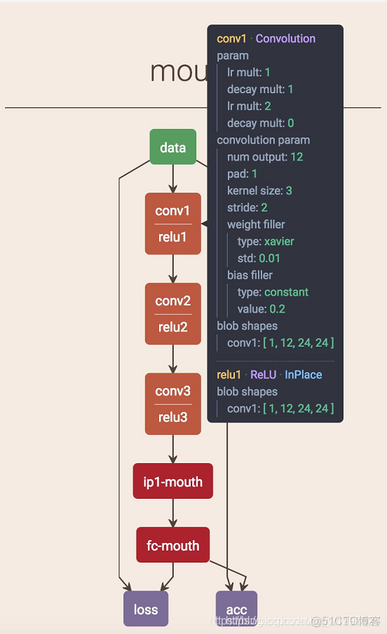 神经网络画图前端技术 神经网络画图软件_github_09