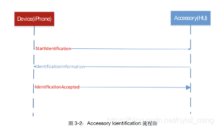 三星手机怎么连接Android studio 三星手机怎么连接carlife_android_06