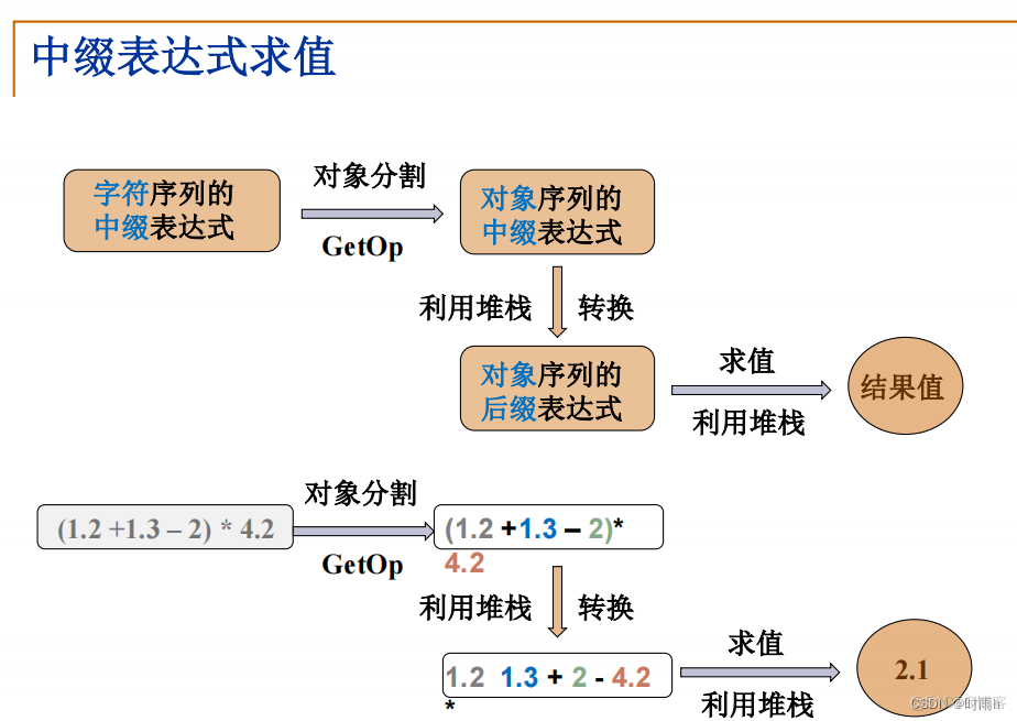 [数据启示录 02] 堆栈_运算符_14