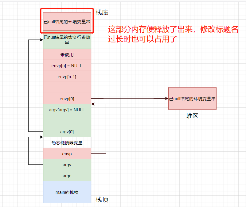 java jar包允许进程取名 java设置进程名称_java jar包允许进程取名_02